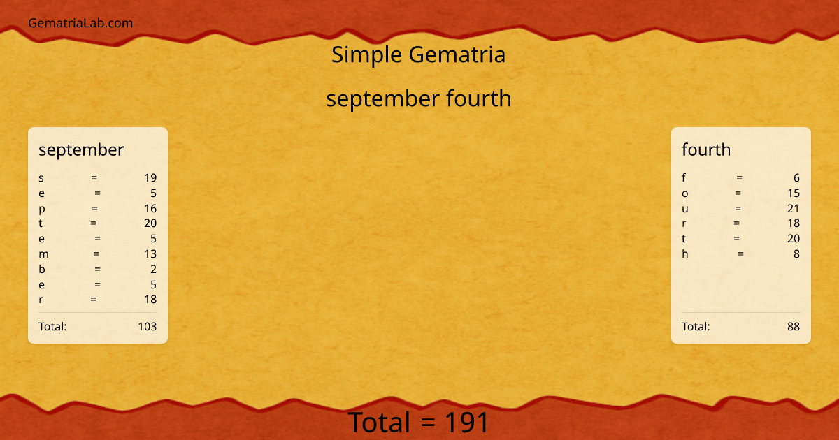 september fourth in simple Gematria
